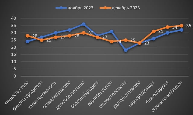 Весы гороскоп декабрь 2023