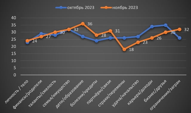 Весы гороскоп ноябрь 2023