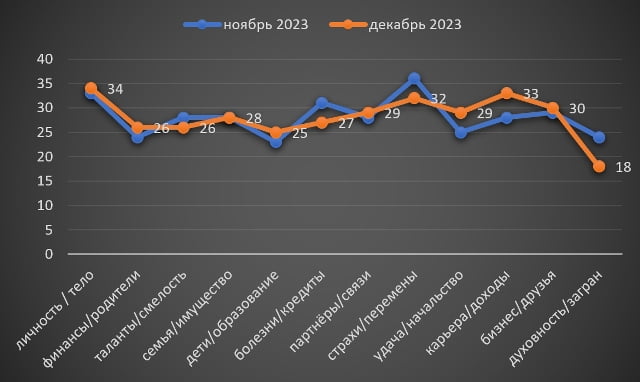 Водолей декабрь гороскоп 2023