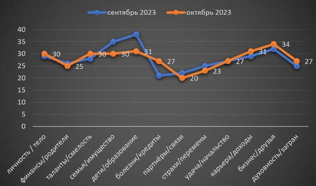 Водолей октябрь гороскоп 2023