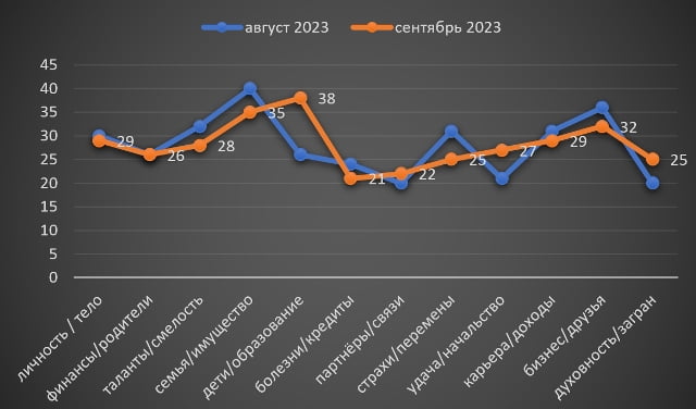 Водолей сентябрь гороскоп 2023