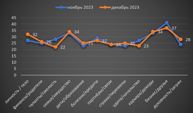 Скорпіон грудень 2023