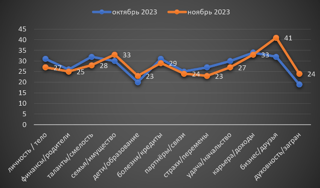 Скорпіон листопад 2023
