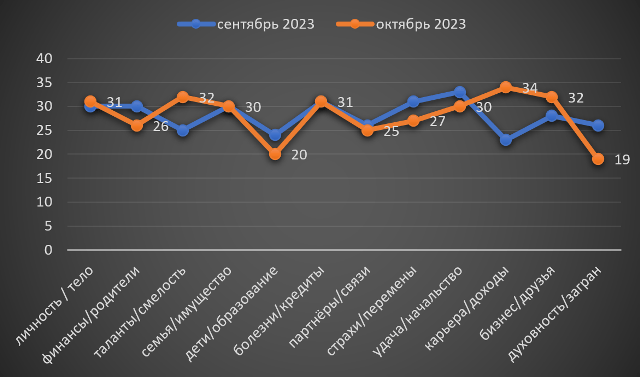 Скорпіон жовтень 202