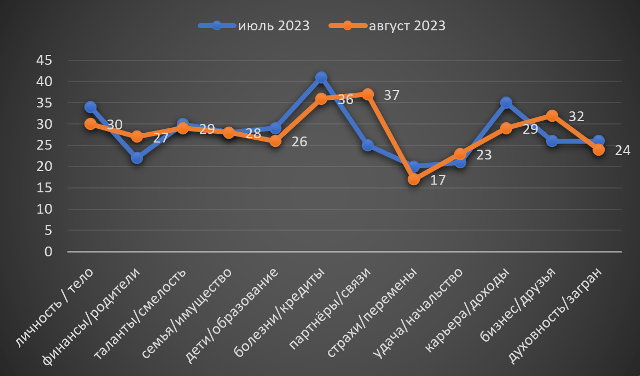 Стрілець серпень 2023