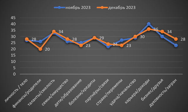 Стрілець грудень 2023