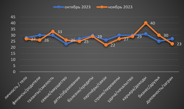 Стрілець листопад 2023
