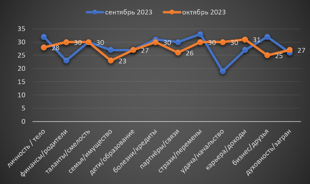 Стрілець жовтень 2023