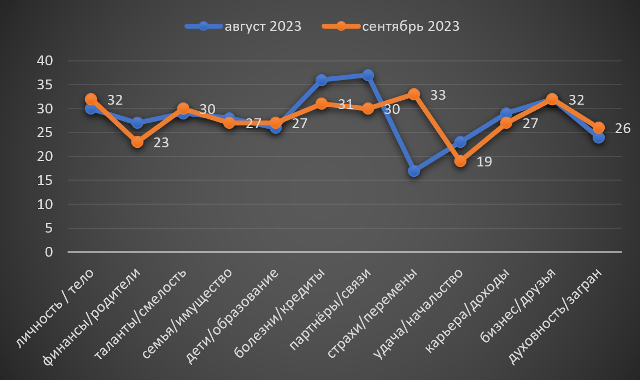 Стрілець вересень 2023