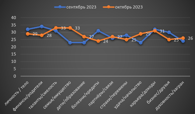 Телец октябрь 2023