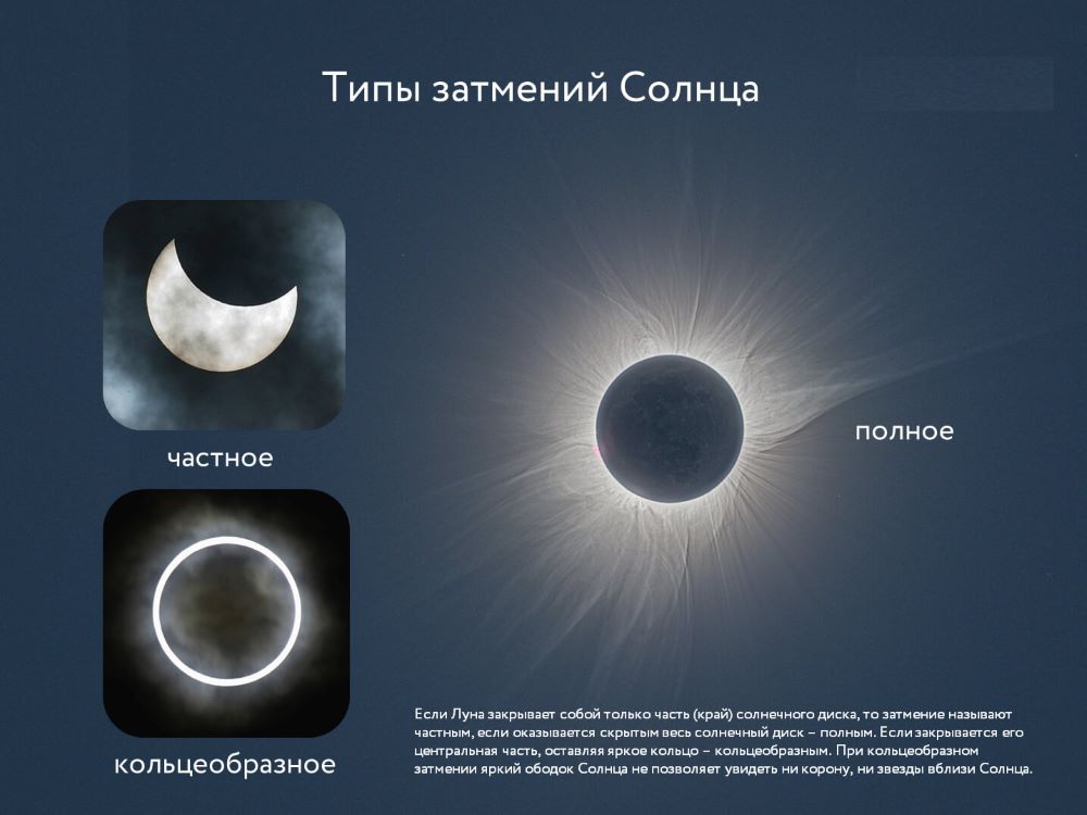 Солнечное затмение под названием Раху Типы затмений Солнца