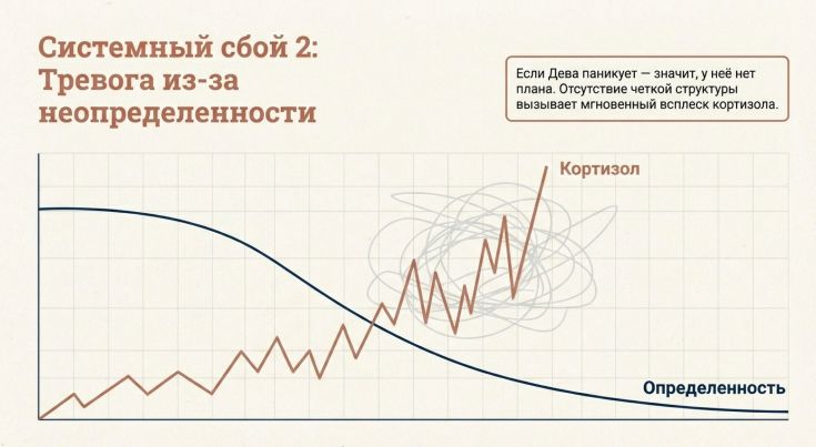 Точки разногласий 