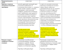 compatibility_of_partners_report_1