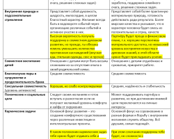 compatibility_of_partners_report_2