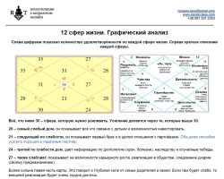 Анализ 12 сфер життя