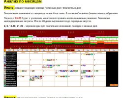 Анализ по месяцам