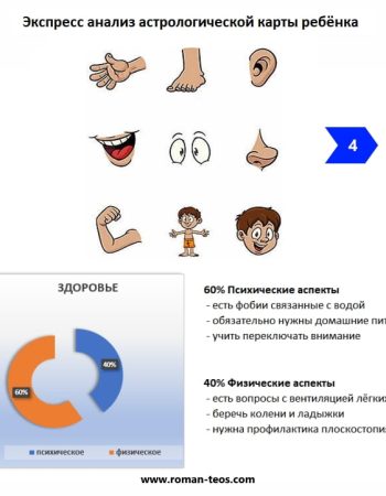 Здоровье ребёнка по зодиаку