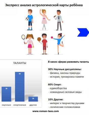 таланты в гороскопе ребенка