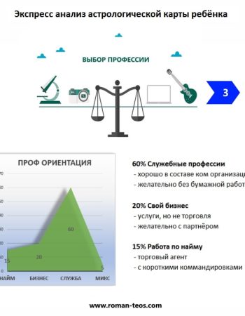 Выбор профессии для школьника