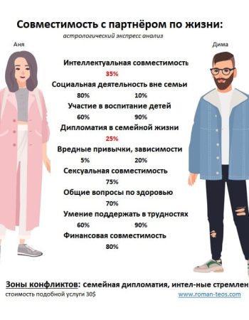 compatibility express report 1 ru